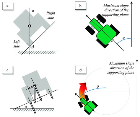 mini excavator stability|static tilt test for excavators.